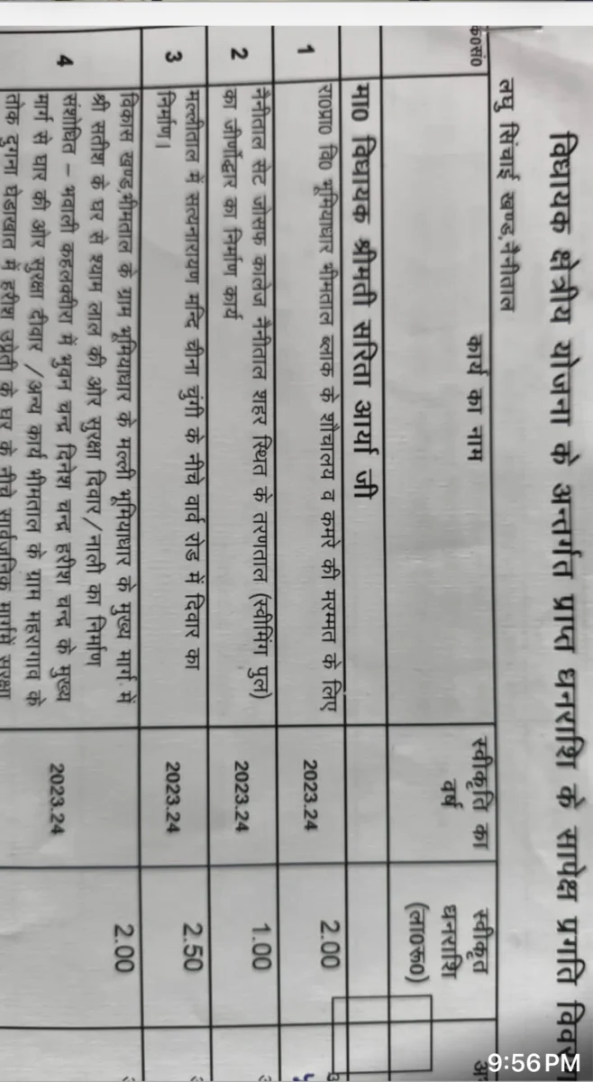 भूमियाधार के विद्यालयों के लिए ₹3.50 लाख स्वीकृत, सरिता आर्या बोलीं—सोशल मीडिया पोस्ट नहीं, पूरी तस्वीर देखें